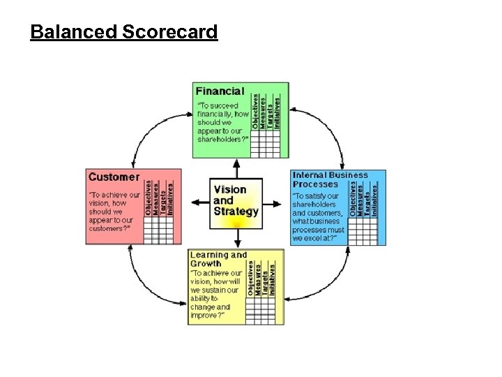 Balanced Scorecard 