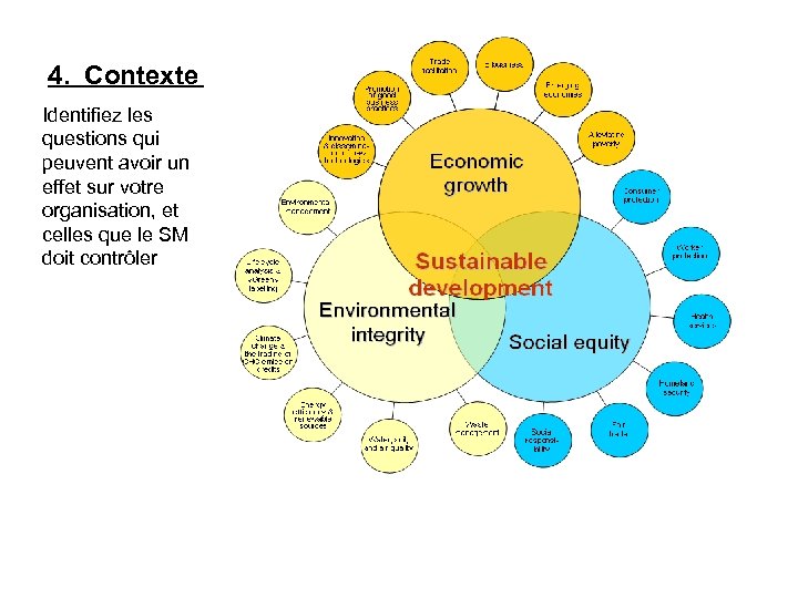 4. Contexte de l’organisation Identifiez les questions qui peuvent avoir un effet sur votre