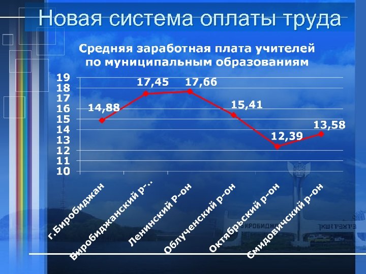 Новая система оплаты труда 