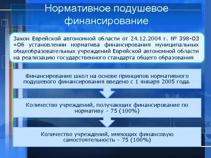 Еврейская автономная область промышленность. Дорожная карта ПФДО Еврейская автономная область. Финансирование с 3 до 7 ЕАО октябрь.