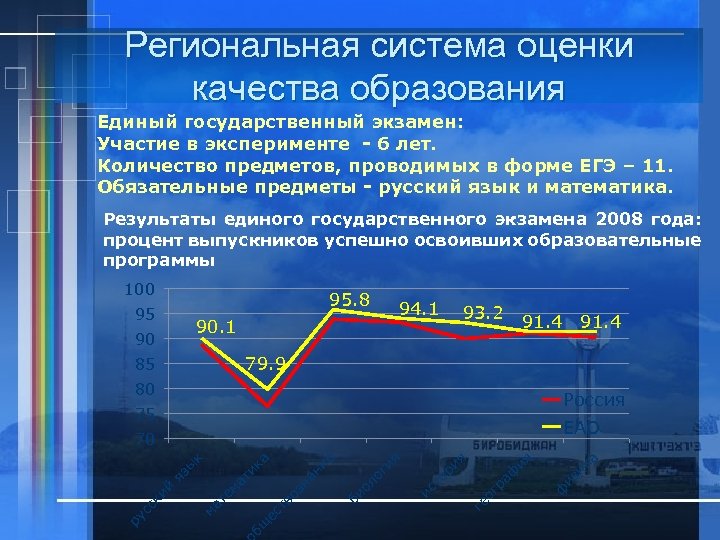 Региональная система оценки качества образования Единый государственный экзамен: Участие в эксперименте - 6 лет.