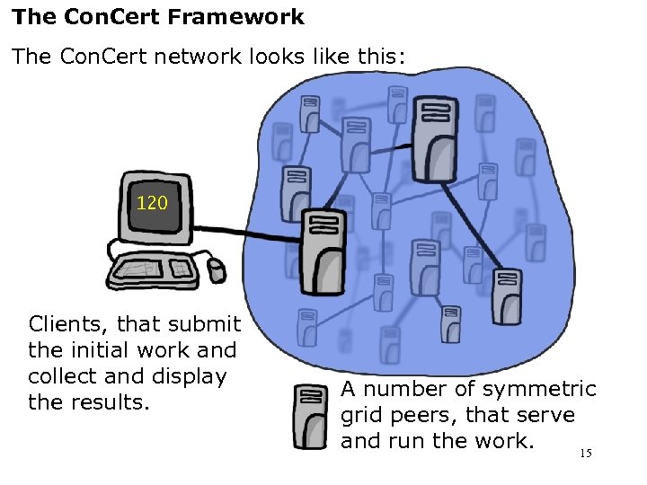 The Con. Cert Framework The Con. Cert network looks like this: 120 Clients, that