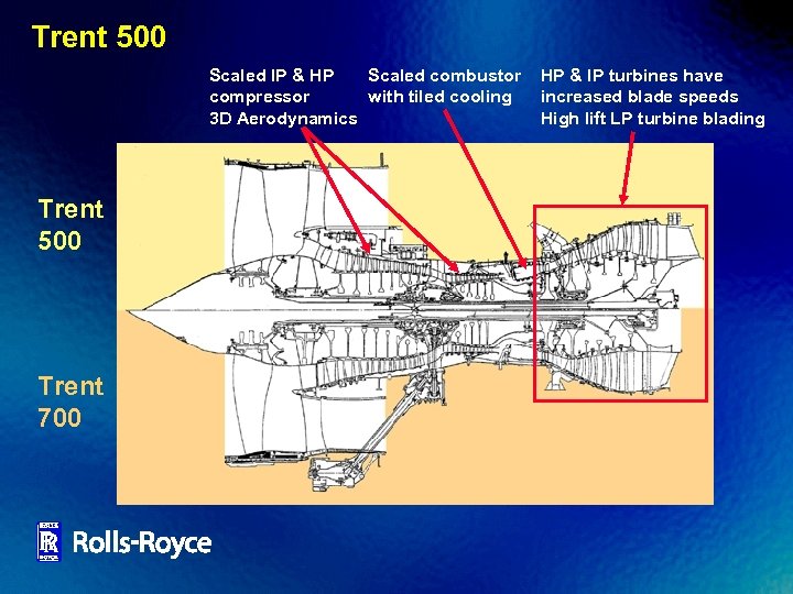 Trent 500 Scaled IP & HP Scaled combustor compressor with tiled cooling 3 D