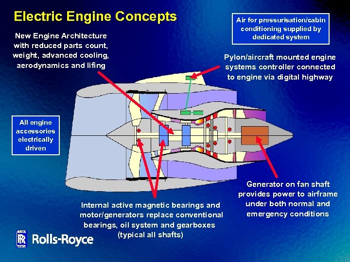 Electric Engine Concepts New Engine Architecture with reduced parts count, weight, advanced cooling, aerodynamics