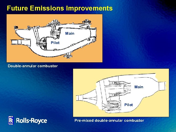 Future Emissions Improvements Main Pilot Double-annular combustor Main Pilot Pre-mixed double-annular combustor 