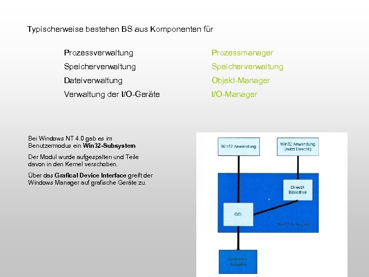 Typischerweise bestehen BS aus Komponenten für Prozessverwaltung Prozessmanager Speicherverwaltung Dateiverwaltung Objekt-Manager Verwaltung der I/O-Geräte