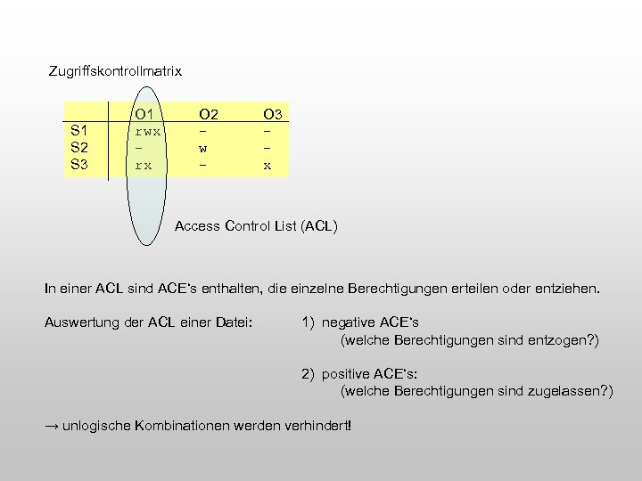 Zugriffskontrollmatrix S 1 S 2 S 3 O 1 rwx rx O 2 w