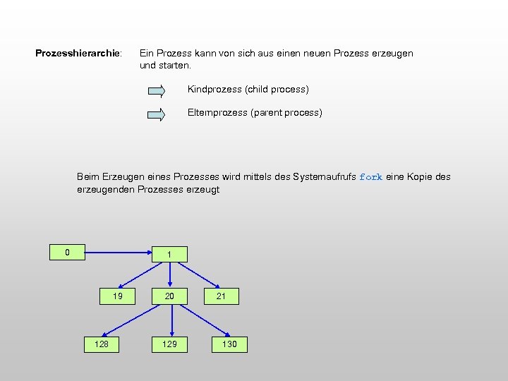 Prozesshierarchie: Ein Prozess kann von sich aus einen neuen Prozess erzeugen und starten. Kindprozess