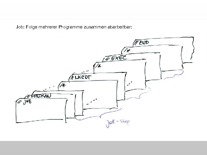Job: Folge mehrerer Programme zusammen abarbeitbar: 