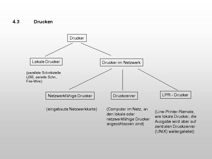 4. 3 Drucken Drucker Lokale Drucker im Netzwerk (parallele Schnittstelle USB, serielle Schn. ,