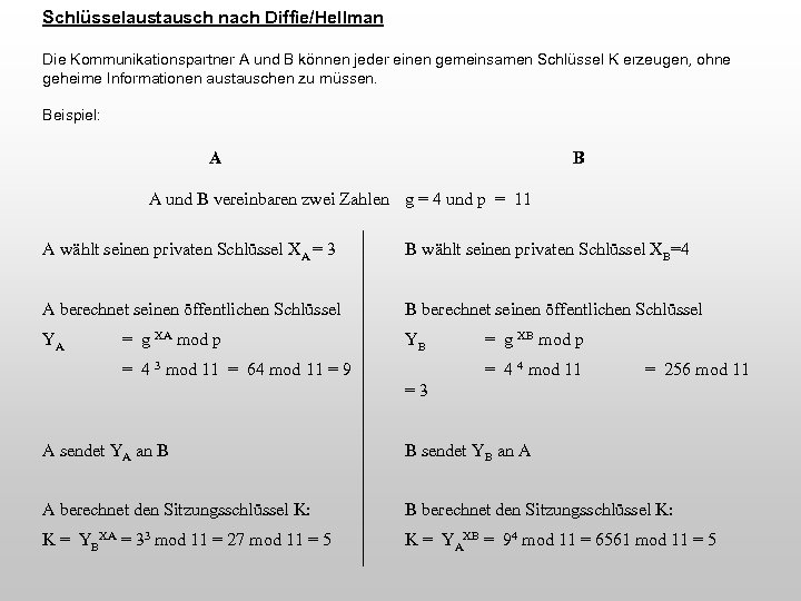 Schlüsselaustausch nach Diffie/Hellman Die Kommunikationspartner A und B können jeder einen gemeinsamen Schlüssel K