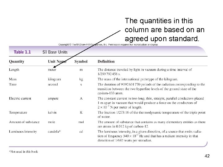 The quantities in this column are based on an agreed upon standard. 42 