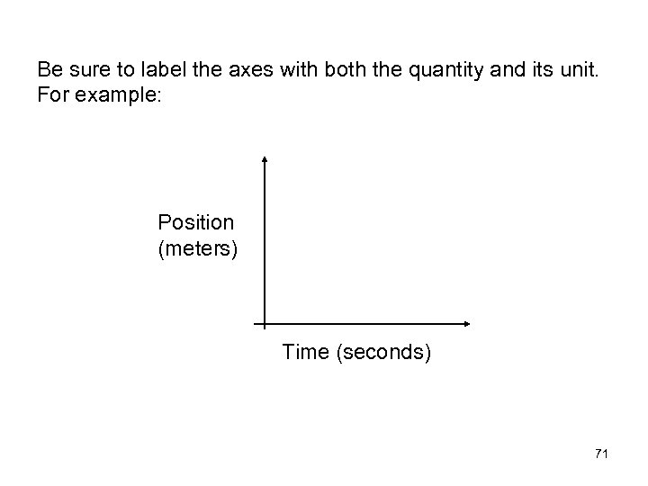 Be sure to label the axes with both the quantity and its unit. For