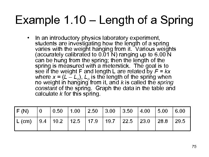 Example 1. 10 – Length of a Spring • In an introductory physics laboratory