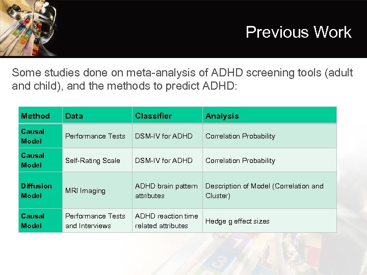 Previous Work Some studies done on meta-analysis of ADHD screening tools (adult and child),