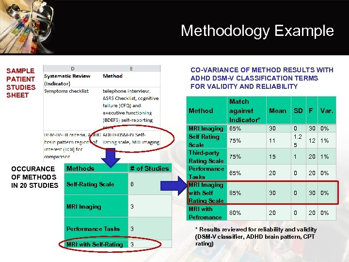 Methodology Example CO-VARIANCE OF METHOD RESULTS WITH ADHD DSM-V CLASSIFICATION TERMS FOR VALIDITY AND