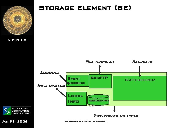 Storage Element (SE) AEGIS File transfer Requests Logging Info system Event Logging Local Info
