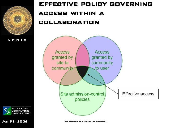 Effective policy governing access within a collaboration AEGIS Jan 31, 2006 SEE-GRID Nis Training
