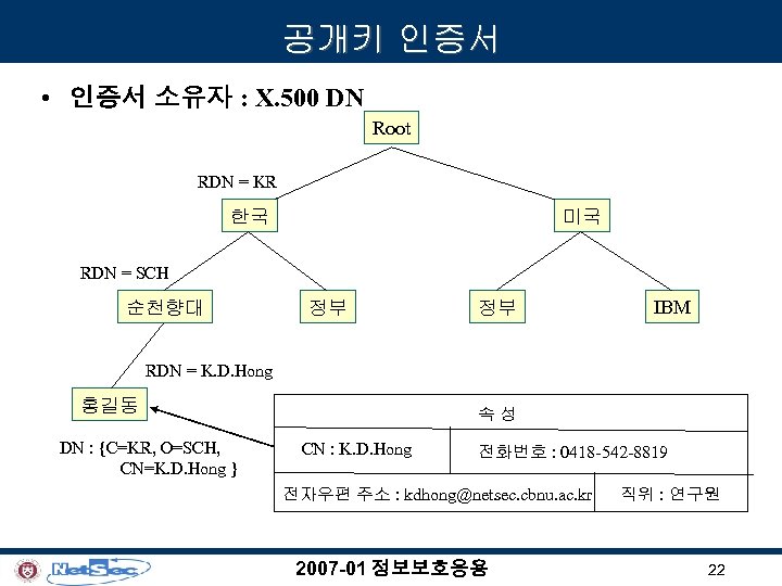 공개키 인증서 • 인증서 소유자 : X. 500 DN Root RDN = KR 한국