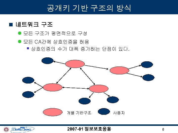 공개키 기반 구조의 방식 n 네트워크 구조 l 모든 구조가 평면적으로 구성 l 모든