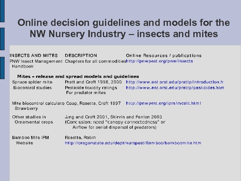 Online decision guidelines and models for the NW Nursery Industry – insects and mites