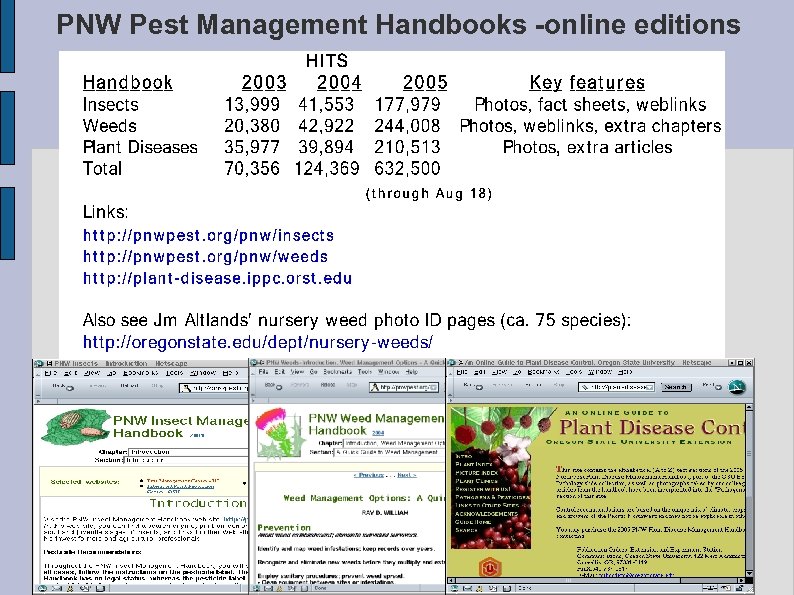 PNW Pest Management Handbooks -online editions 