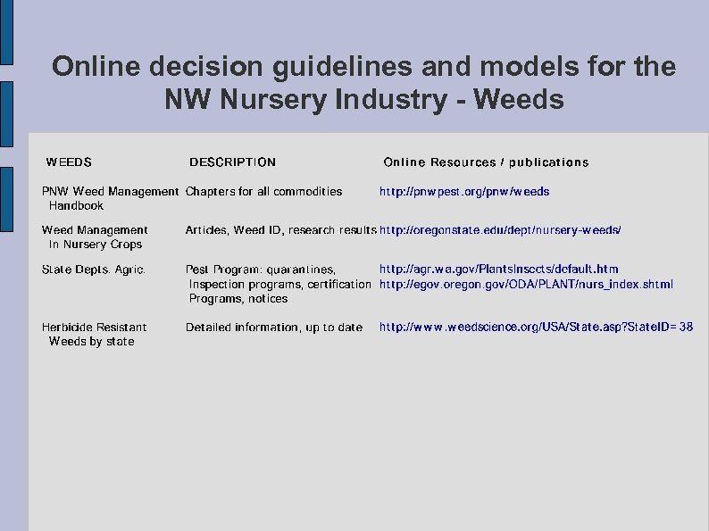 Online decision guidelines and models for the NW Nursery Industry - Weeds 