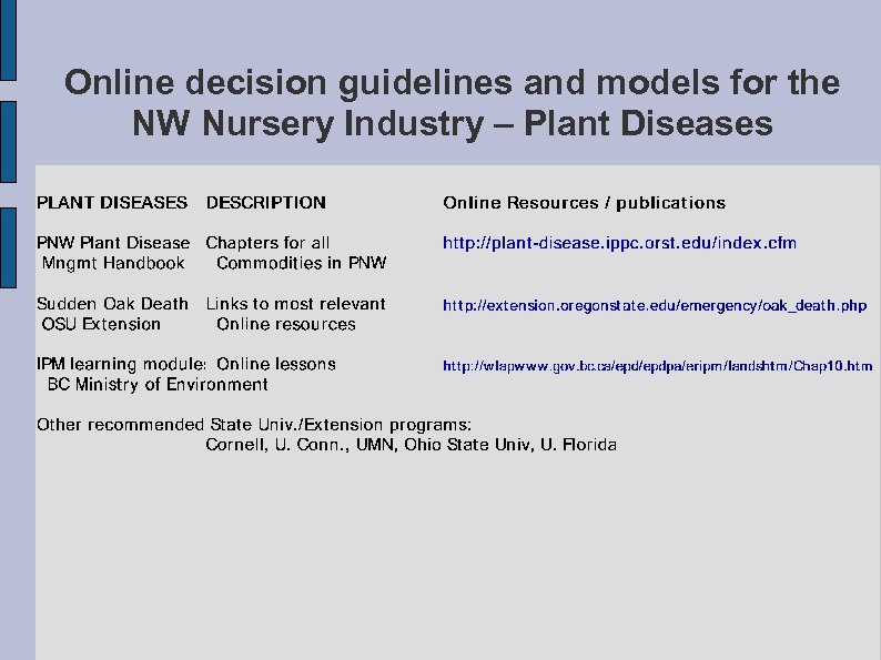 Online decision guidelines and models for the NW Nursery Industry – Plant Diseases 