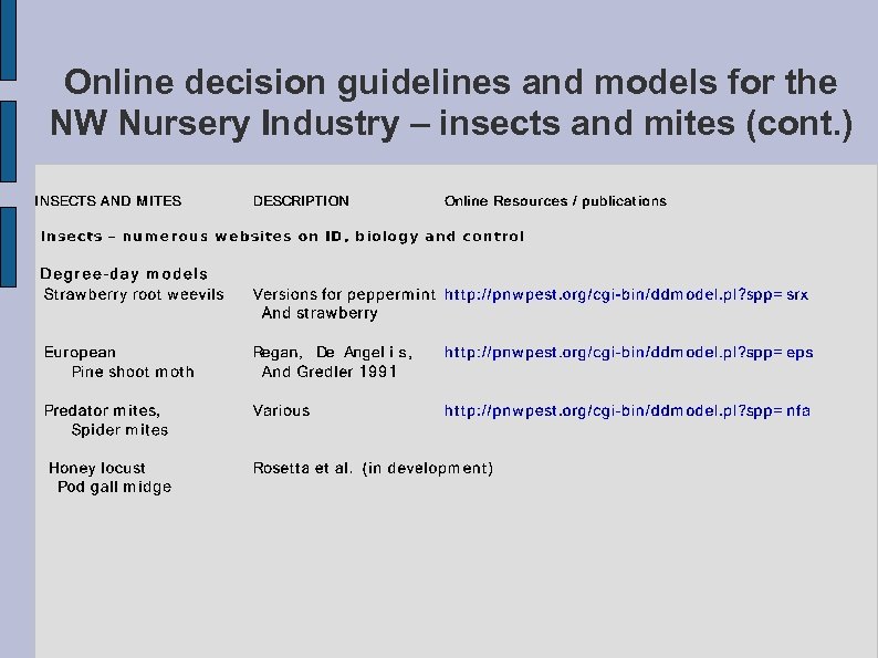 Online decision guidelines and models for the NW Nursery Industry – insects and mites