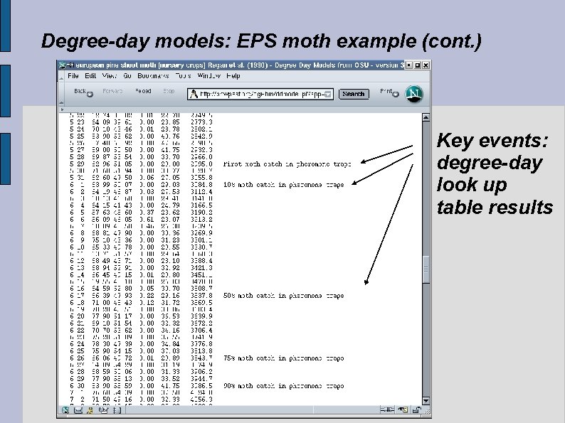 Degree-day models: EPS moth example (cont. ) Key events: degree-day look up table results