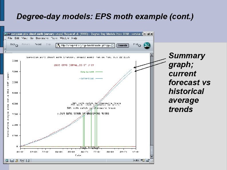 Degree-day models: EPS moth example (cont. ) Summary graph; current forecast vs historical average