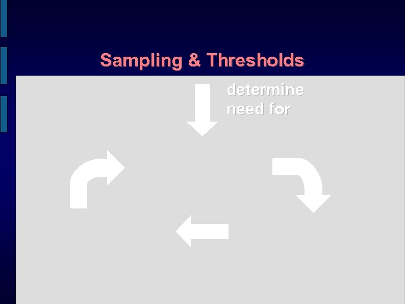 Sampling & Thresholds determine need for 