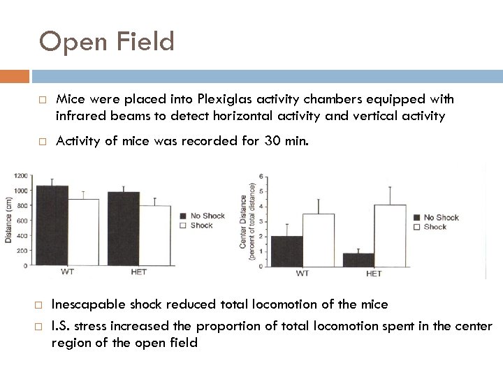 Open Field Mice were placed into Plexiglas activity chambers equipped with infrared beams to