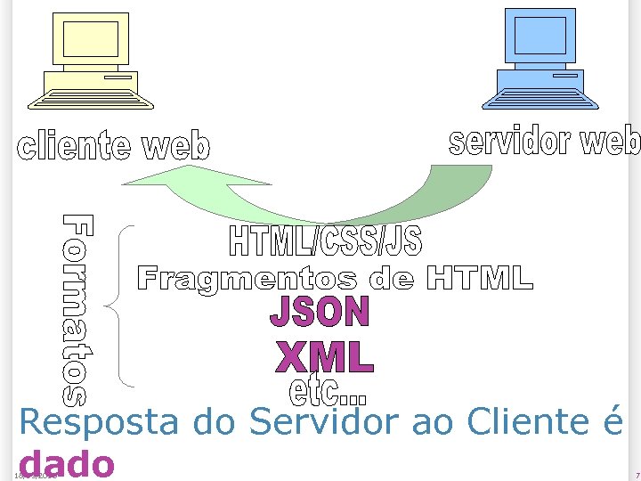 Resposta do Servidor ao Cliente é dado 18/03/2018 7 