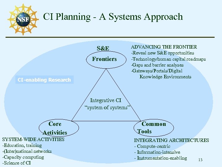 CI Planning - A Systems Approach S&E Frontiers CI-enabling Research ADVANCING THE FRONTIER -Reveal