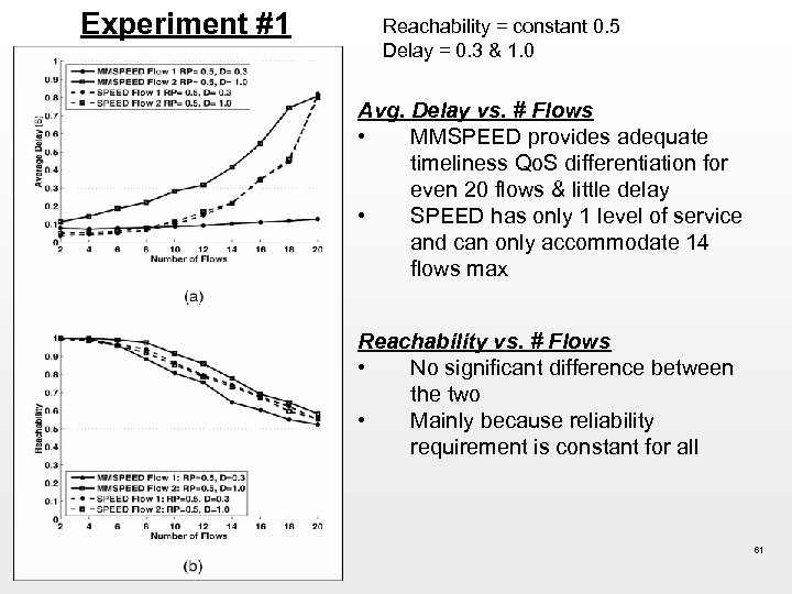 Experiment #1 Reachability = constant 0. 5 Delay = 0. 3 & 1. 0