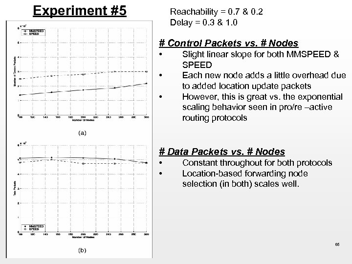 Experiment #5 Reachability = 0. 7 & 0. 2 Delay = 0. 3 &