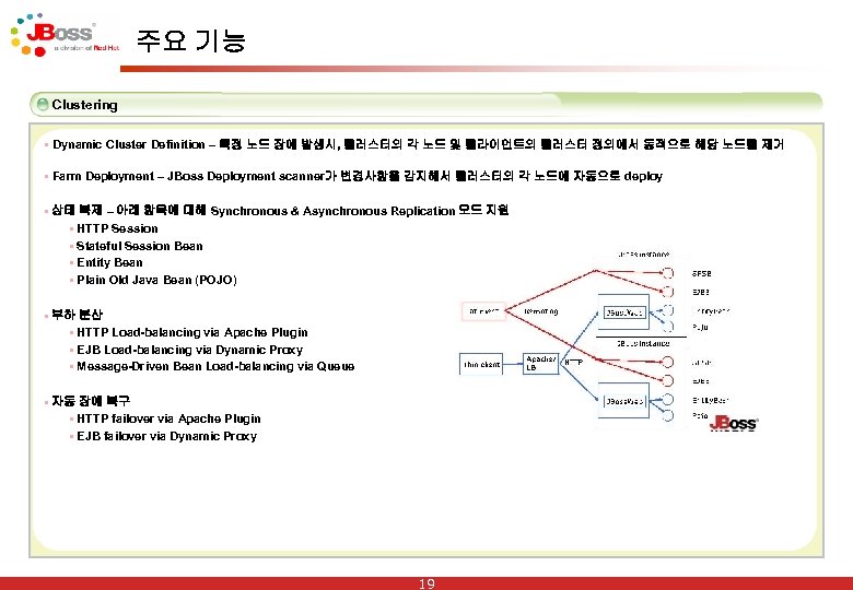 주요 기능 Clustering § Dynamic Cluster Definition – 특정 노드 장애 발생시, 클러스터의 각