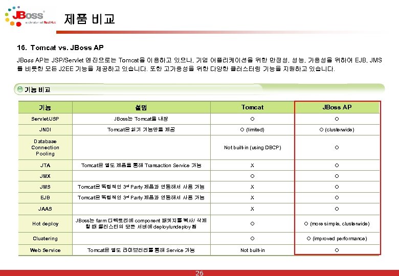 제품 비교 16. Tomcat vs. JBoss AP는 JSP/Servlet 엔진으로는 Tomcat을 이용하고 있으나, 기업 어플리케이션을