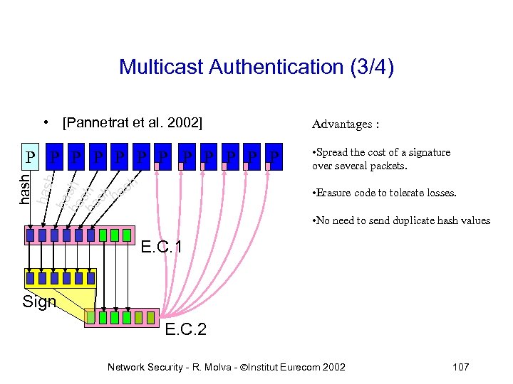 Multicast Authentication (3/4) • [Pannetrat et al. 2002] hash ha ha sh sh P