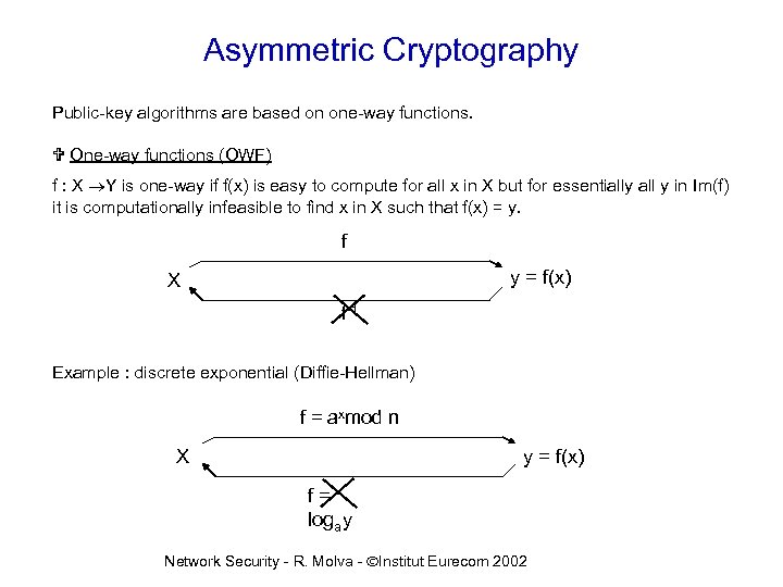 Asymmetric Cryptography Public-key algorithms are based on one-way functions. V One-way functions (OWF) f