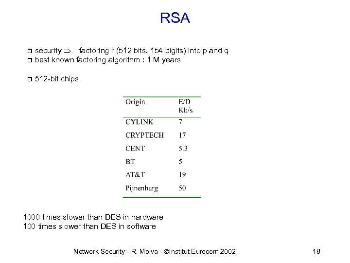 RSA security factoring r (512 bits, 154 digits) into p and q r best
