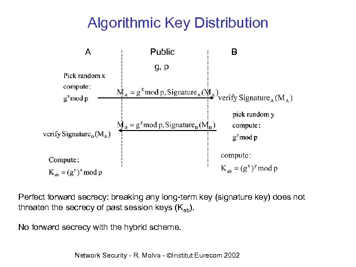 Algorithmic Key Distribution A Public B g, p Perfect forward secrecy: breaking any long-term