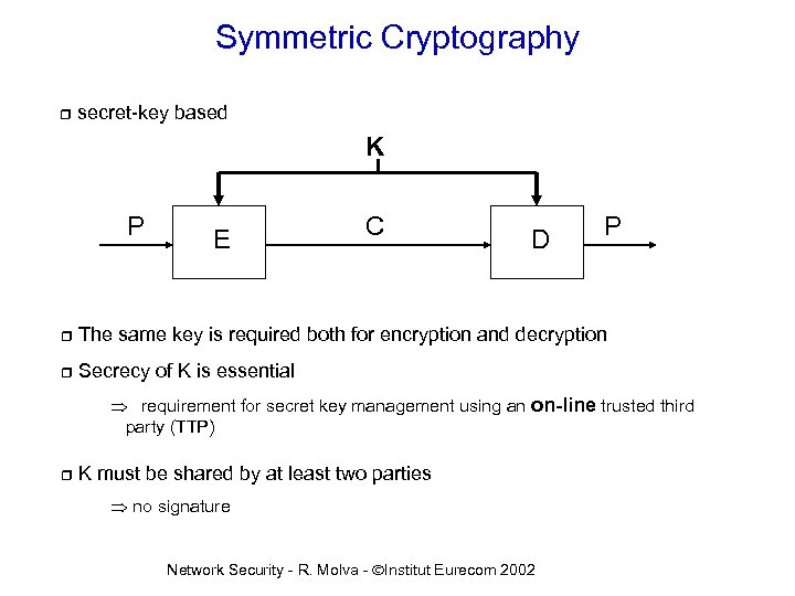 Symmetric Cryptography r secret-key based K P E C D P r The same