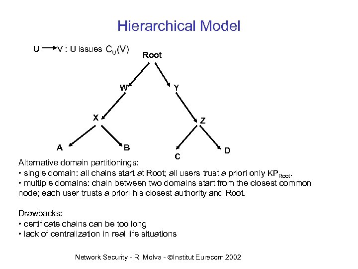 Hierarchical Model U V : U issues Root W Y X A Z B