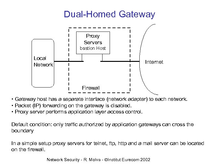 Dual-Homed Gateway Proxy Servers bastion Host Local Network Internet Firewall • Gateway host has