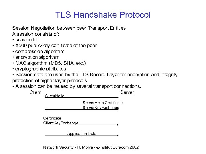 TLS Handshake Protocol Session Negotiation between peer Transport Entities A session consists of: •