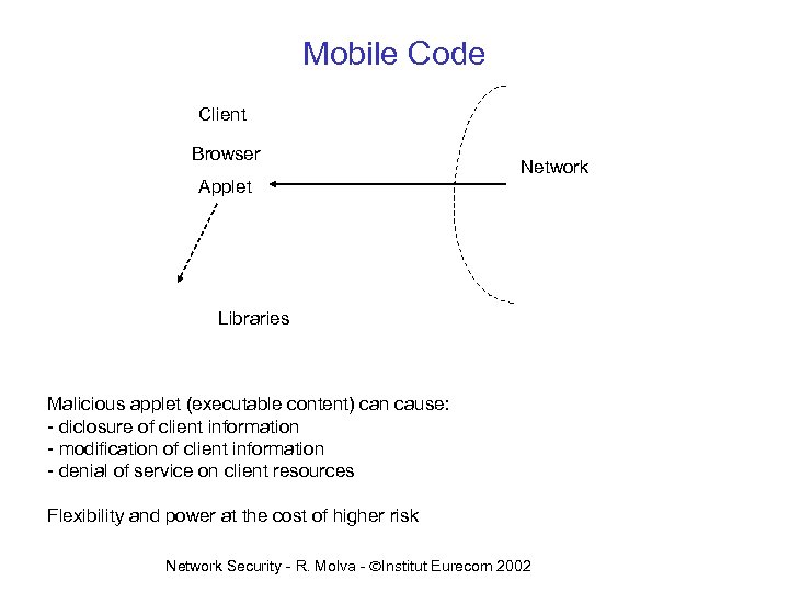 Mobile Code Client Browser Applet Network Libraries Malicious applet (executable content) can cause: -