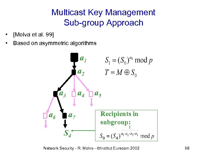 Multicast Key Management Sub-group Approach • [Molva et al. 99] • Based on asymmetric