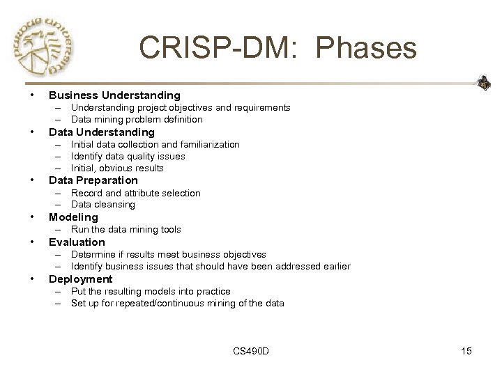 CRISP-DM: Phases • Business Understanding – Understanding project objectives and requirements – Data mining